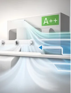 Energieeffizienz als Hebel bei Split-Klimaanlagen